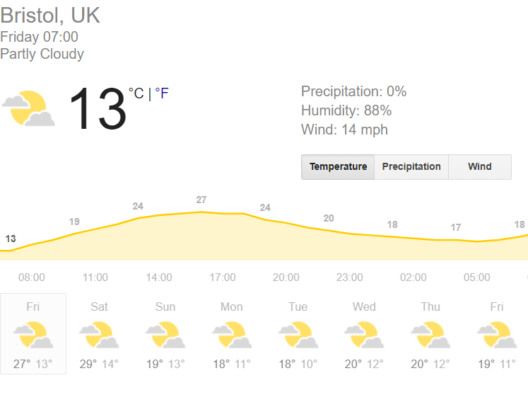 CarsValentine's tweet photo. #todaysweather looks like it's going to be an ok day for the west country
#bluesky #nearlytheweekend #topless #roofdown https://t.co/YjMLTM6IJU