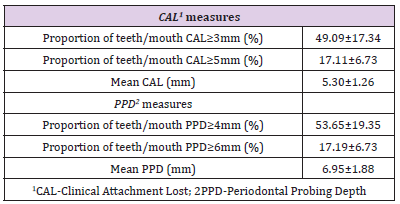 The Potential Usefulness of Several Insects and #FattyAcids in #AllergicDisorders by Young Cheol Lee* in #BJSTR
biomedres.us/fulltexts/BJST…