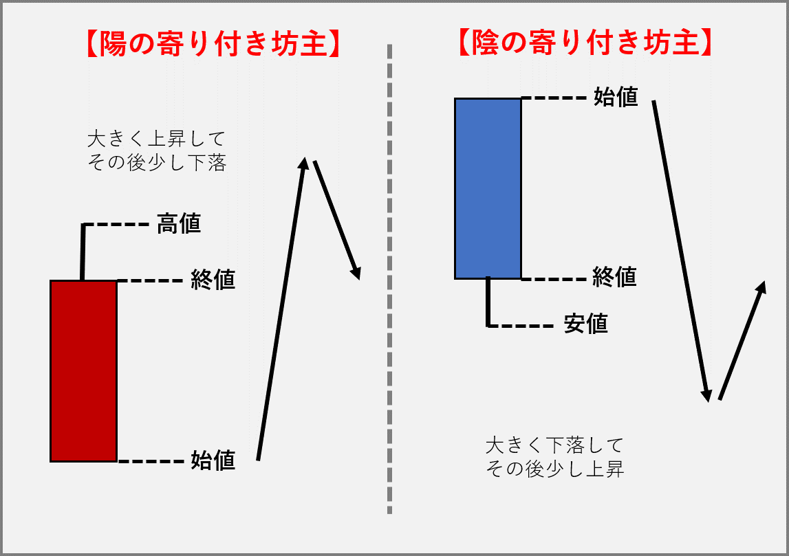 🔰海外FX用語📈】 □寄り付き #寄り付き とは、証券取引所において、その日最初に成立した売買のことを言います。 また、証券取引所の取引開始時間を意味することもあります。  ▽詳しくはこちら▽ https://t.co/DgOCjyI1w2 #海外FX
