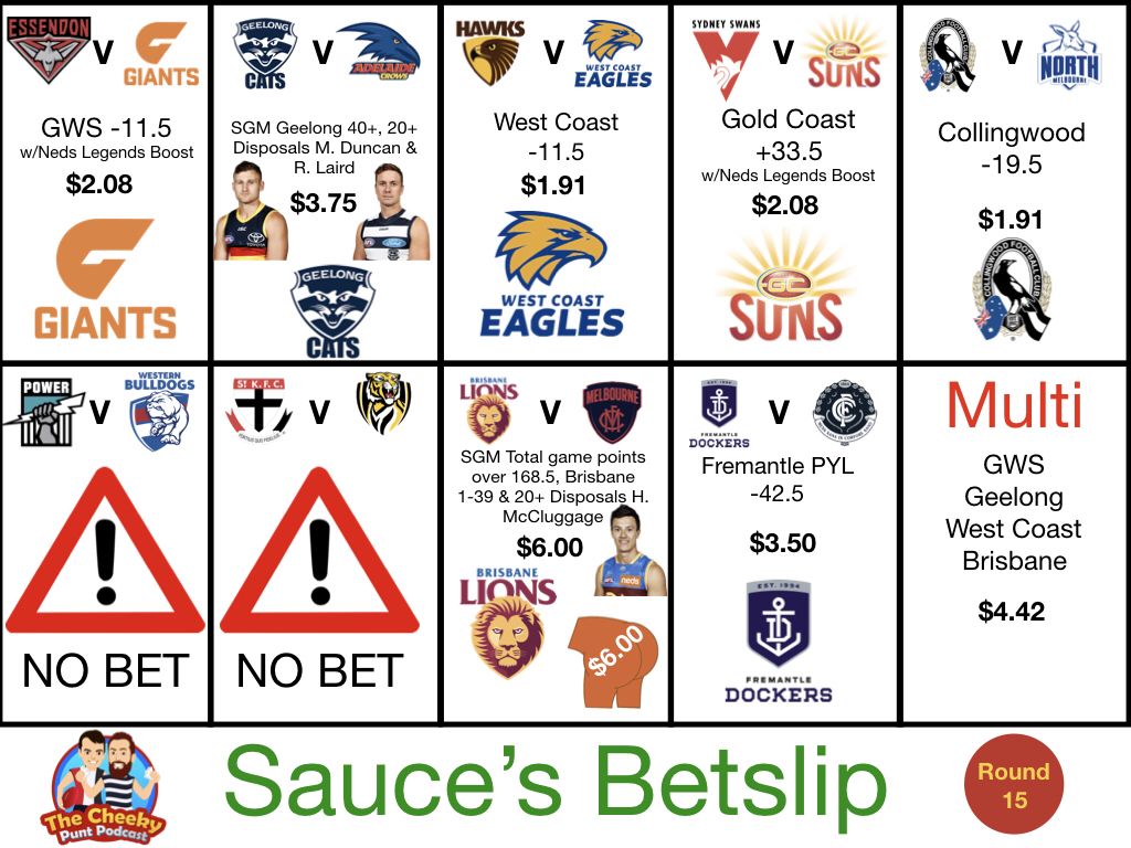 BehindTheBound's tweet photo. Round 15. Betslips are in. Who will come out on top as the boys go H2H in a few matches #cheekypuntpod #betslip #AFLCatsCrows #CPPArmy
Listen to the show using the links below.
Apple - https://t.co/mV0vDZe885
Android - https://t.co/AXgCnrPiYY https://t.co/uqCpHX0hmp