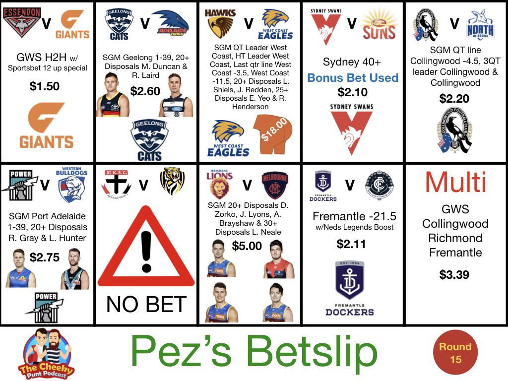 BehindTheBound's tweet photo. Round 15. Betslips are in. Who will come out on top as the boys go H2H in a few matches #cheekypuntpod #betslip #AFLCatsCrows #CPPArmy
Listen to the show using the links below.
Apple - https://t.co/mV0vDZe885
Android - https://t.co/AXgCnrPiYY https://t.co/uqCpHX0hmp