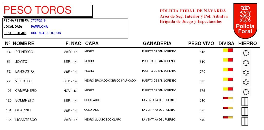 Pamplona ya huele a toro: llegan los primeros toros a los corrales del Gas.

Anoche llegaron los toros de Puerto de San Lorenzo que protagonizarán el primer encierro de fiestas el domingo día 7 de julio.

SAN FERMIN 2019

GUTXIAGO FALTA DA!
¡YA FALTA MENOS!

#SanFermin #SF19