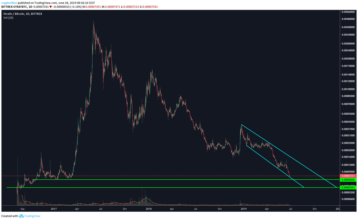 CryptoDruids's tweet photo. Waiting on $STRAT here.
#STRATBTC #STRATUSD https://t.co/SwhGtC0FtY