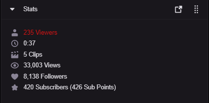 RedVacktor's tweet photo. WE HIT 420 SUBS ON TWITCH! Thank you all :D #CubeSMP Yall rock my world thank you all so much https://t.co/dHQfXOoVXV