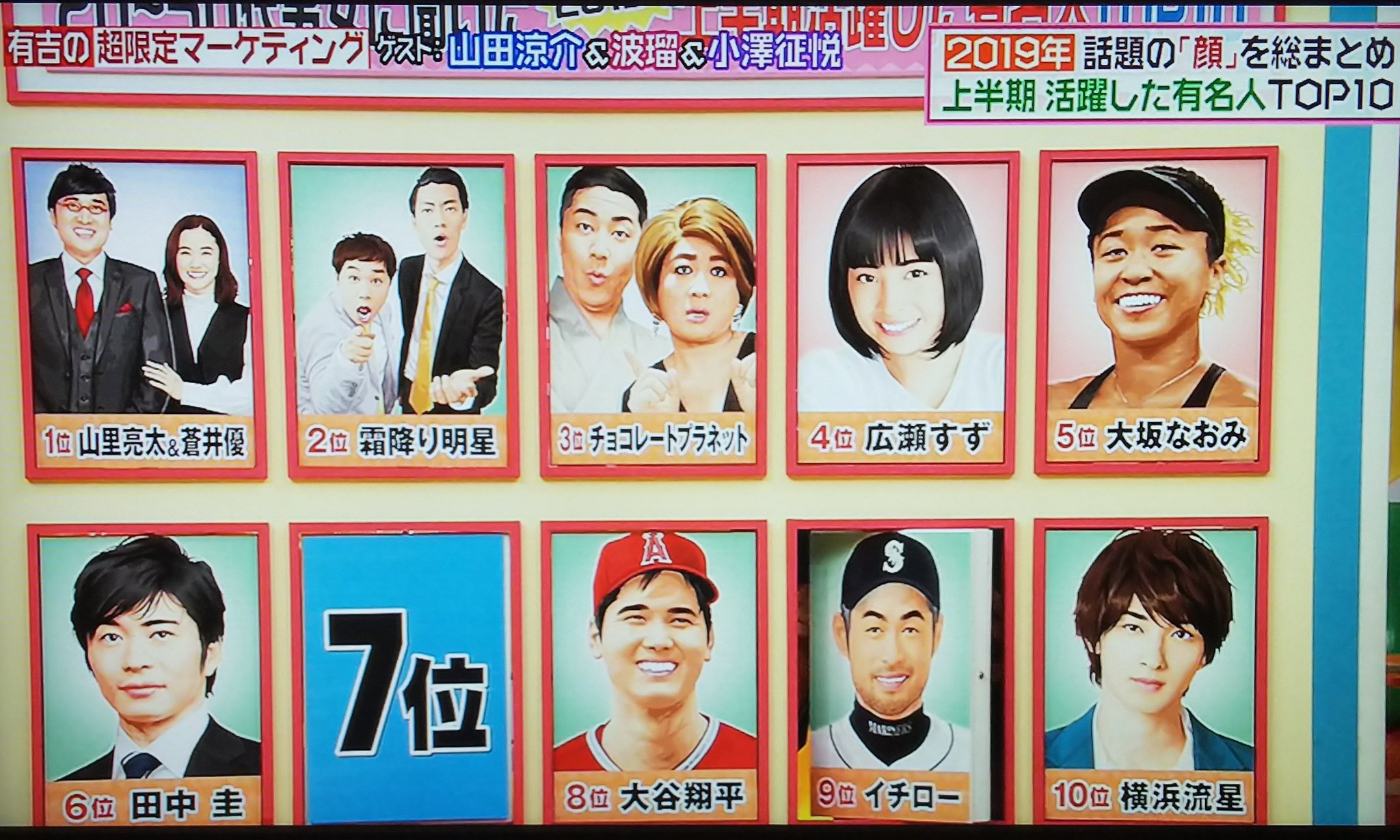 Mio على تويتر ヒルナンデスの上半期活躍した有名人トップ10に流星くんランクインしてました 個人的にはぶっちぎりの1位なんだけどなぁ でもここに入るだけでも十分凄いね 流星くん絵でもかっこいい 田中圭くんもいるしあな番強い ちなみに7位は菅田くんで