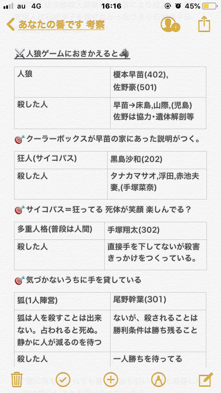 Pe Twitter 人狼ゲームに置き換えると 人狼 早苗 佐野 狂人 黒島 多重人格 翔太 占い師 田宮 騎士 菜奈 狐 尾野 ゲームマスター 管理人 あなたの番です あなたの番です考察 あなたの番です 考察