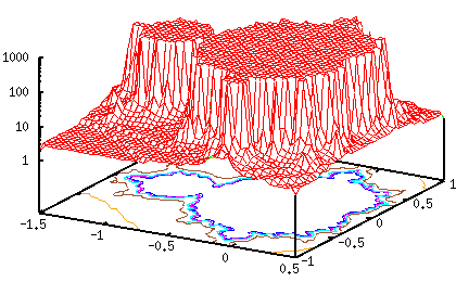 100trillionUSD's tweet image. #gnuplot and #gnumerics