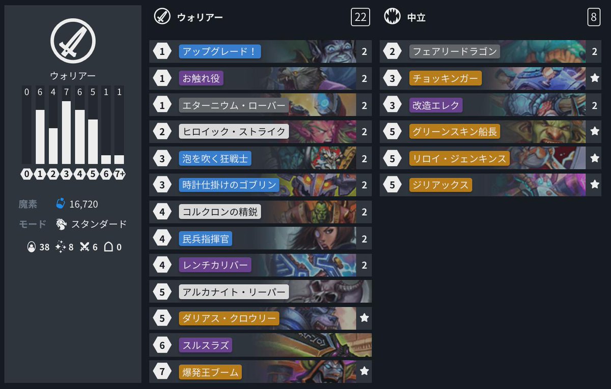 Hearthstone ハースストーン ハースストーン 公式line本日のデッキ更新 Moyen選手のアグロ爆弾ウォリアー 爆弾込みで一振り8点出せる レンチカリバー を強化しながら 序盤のミニオンと合わせてライフを削りきります Mashiwagi選手によるプレイ Hearthstone ハースストーン ハースストーン 公式line本日のデッキ更新 Moyen選手のアグロ爆弾ウォリアー 爆弾込みで一振り8点出せる レンチカリバー を強化しながら 序盤のミニオンと合わせてライフを削りきります Mashiwagi選手によるプレイ