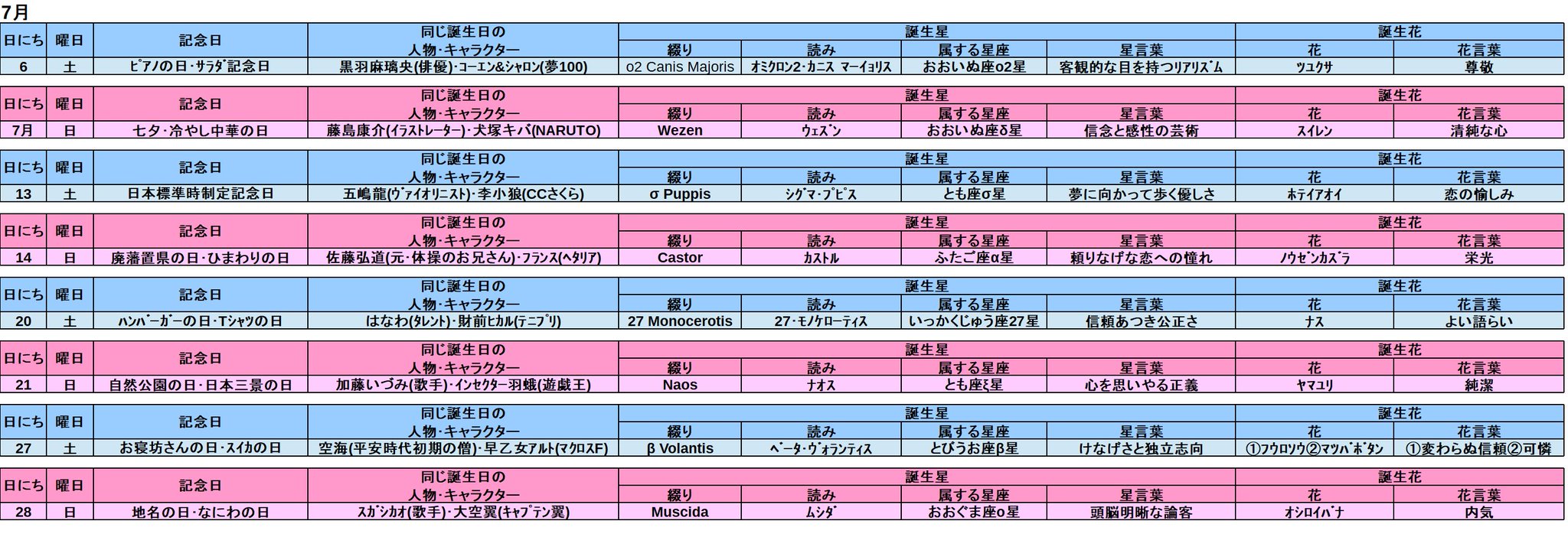 にっちゃん V Twitter 皇噛ユカリ 特に意味はないけど調べるのが楽しいから今後もやっていきたい所存 にっちゃん V Twitter 皇噛ユカリ 特に意味はないけど調べるのが楽しいから今後もやっていきたい所存