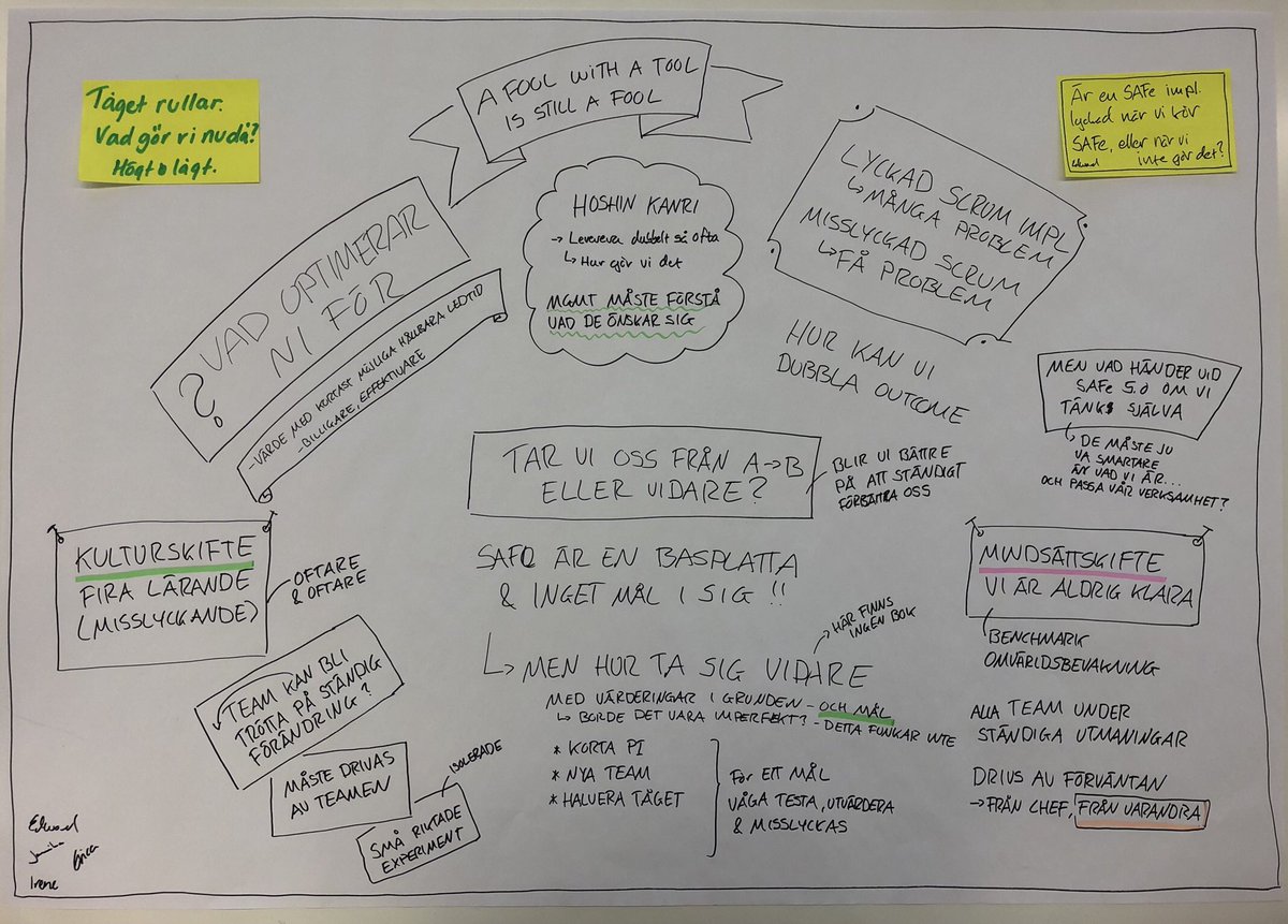 My summary (in Swedish) from the first open space session at the first SPC conference in Stockholm