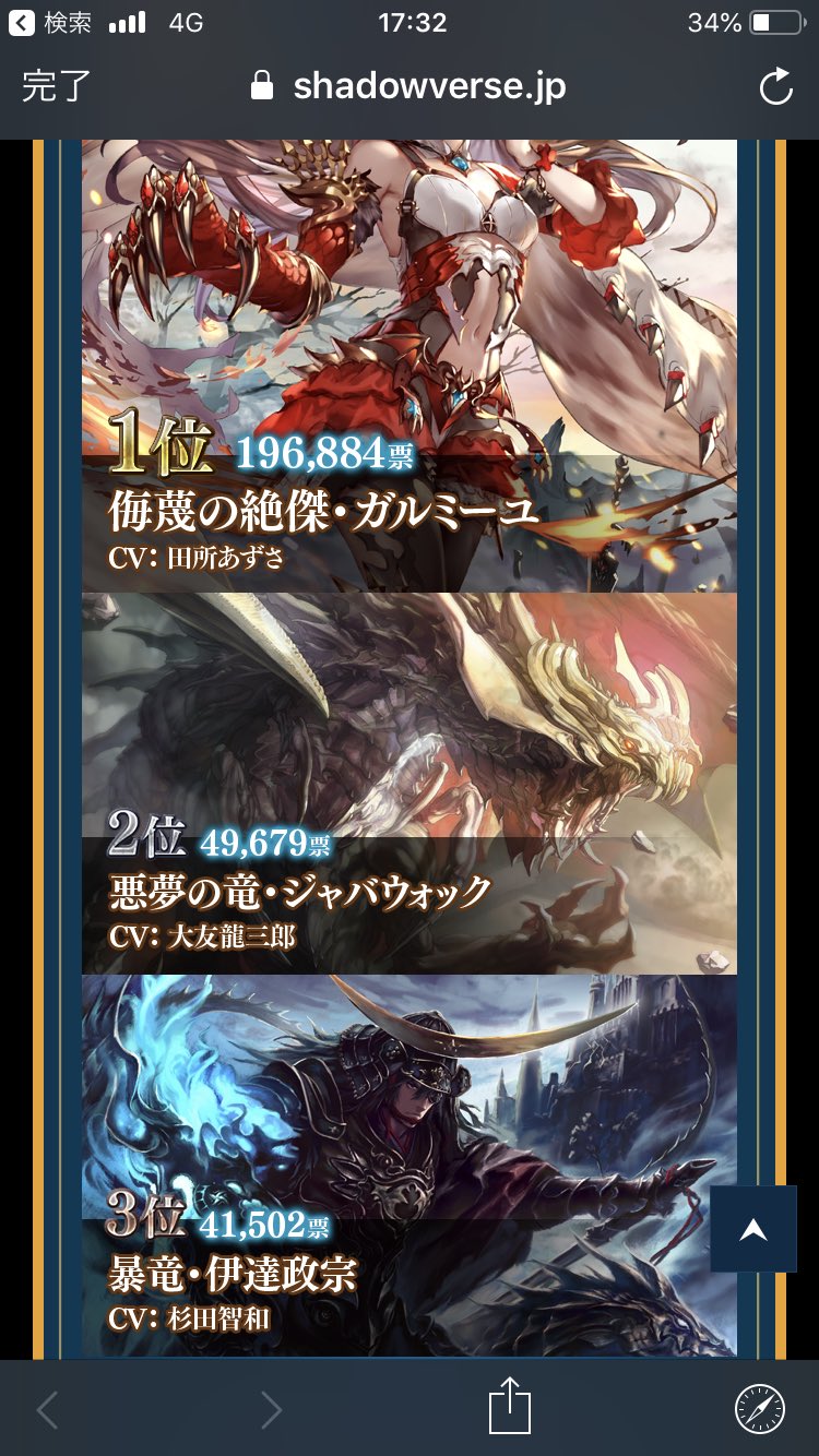 Shadowverse公式アカウント 3rd Anniversary 人気カード投票 結果詳細ページを公開いたしました 各クラスの1位から3位までの結果と それぞれの投票数についてチェックしてみてください リーダースキンの実装をお楽しみに T Co Vdanukopvp