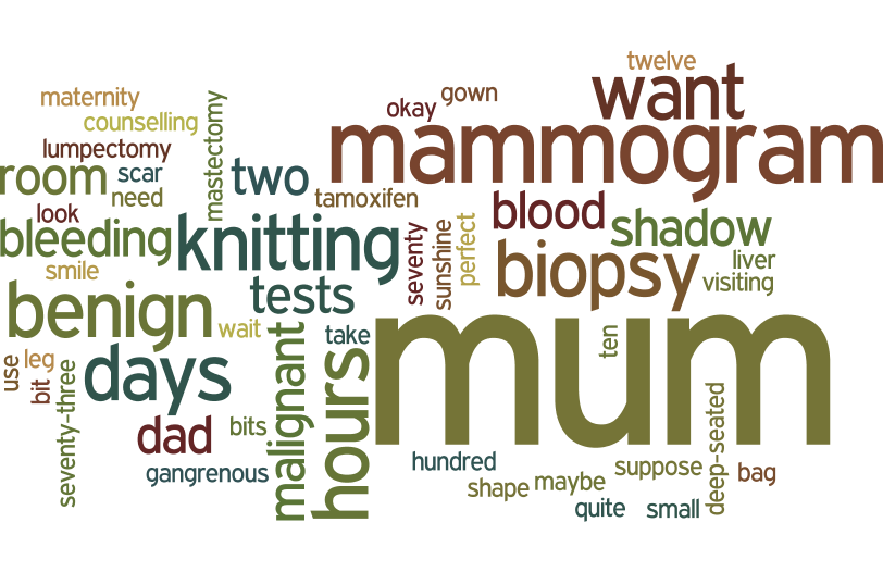 PatientVoicesUK's tweet photo. Reminded at #story4health of our commitment to sharing own stories. Here's one of my own #DigitalStories from long ago, 2007 in fact, about my mum's breast #Cancer and the language of medicine #HelloMyStoryIs "Knitting" https://t.co/HBf6u3cZ0N @TracySBUHB @BCCare @breastcancernow https://t.co/pV579WWpsU