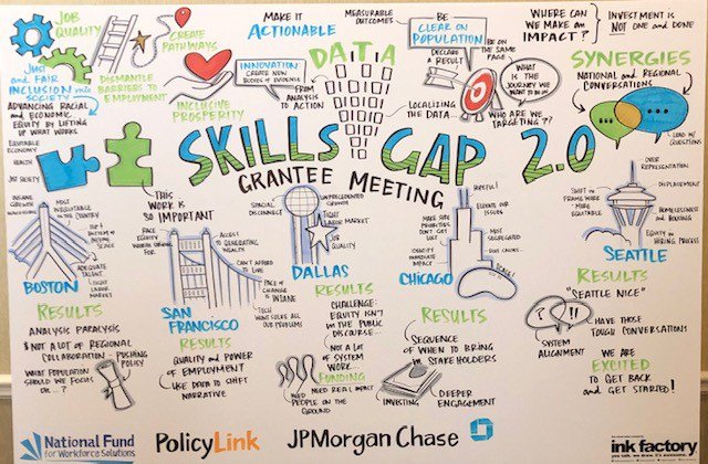 OKLAworks's tweet photo. OK Works partners with the OKC Black Chamber of Commerce, Inasmuch Foundation, United Way of Central OK, Goodwill Industries of Central OK, the OKC Innovation District, and the OKC Branch of the Federal Reserve Bank of Kansas City at the NFWS Convening in Dallas. #timeisnownf19 https://t.co/9ERTi4Oict