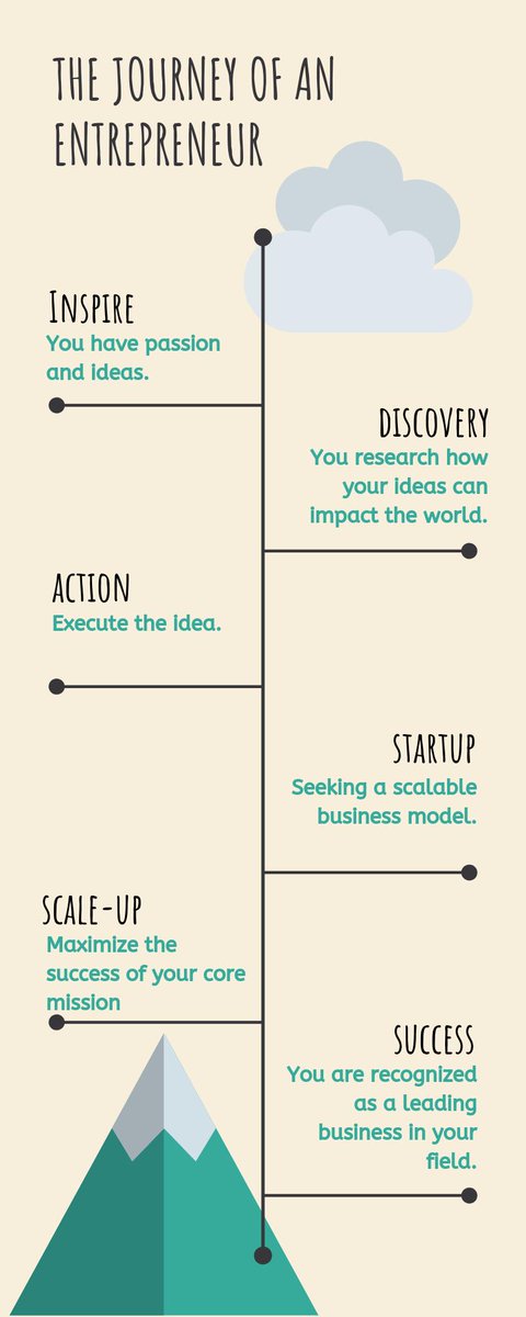 Where are you at in your journey?