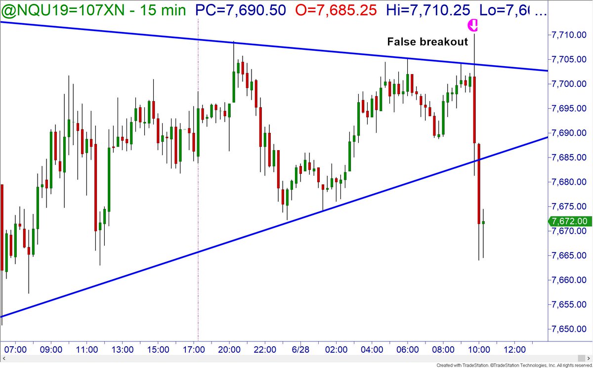 TraderBDub's tweet image. I hope no one got fooled by the false breakout. I do not trade breakouts but wait for the re-tests to confirm. #falsebreakout