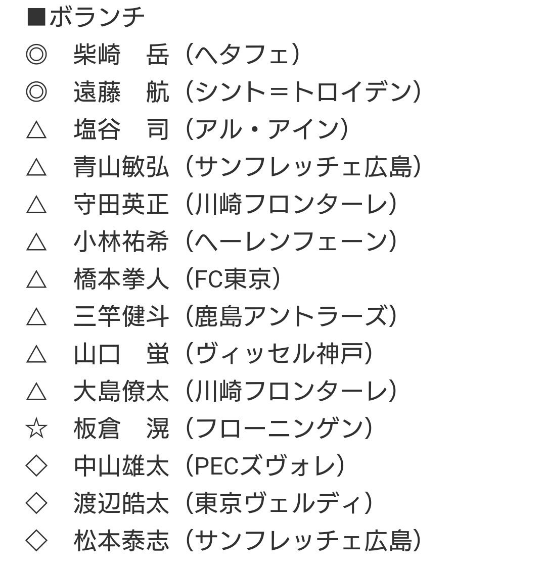 ポジション別最新序列 ポジション別最新序列