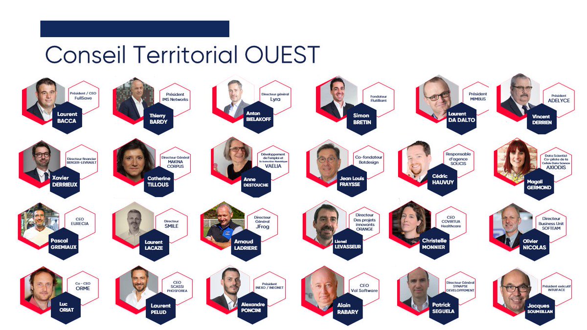 [⚡️NEWS] Il y a deux jours, nos adhérents élisaient leurs nouveaux Conseils Territoriaux ainsi que le nouveau Conseil d'Administration du Cluster!
Un immense MERCI à ces 48 chefs d'entreprises bénévoles qui s'implique dans les actions du cluster 🙏

#cluster #AG #Tech #Occitanie