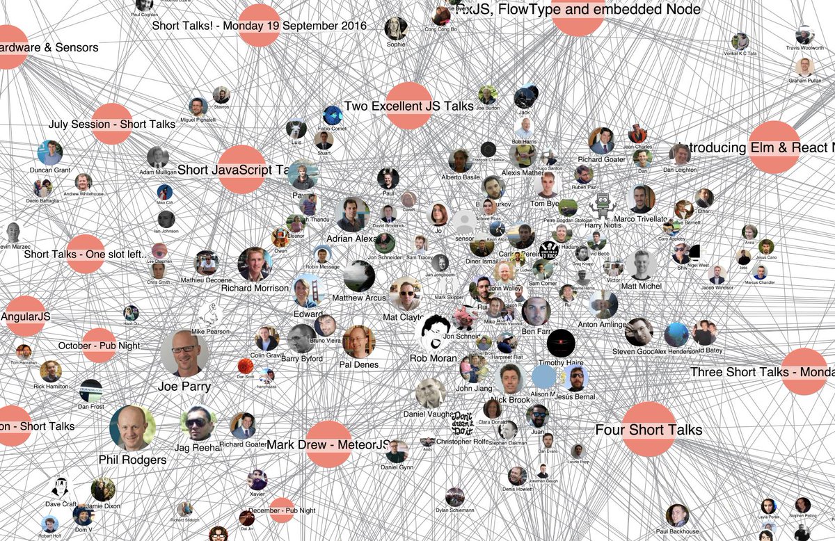 CambridgeIntel's tweet image. A #FridayProject from @PhilRodgers: graphing the @CambridgeJS community using the @Meetup API and #KeyLines. The graph layout shows the most frequent attendees in the center
