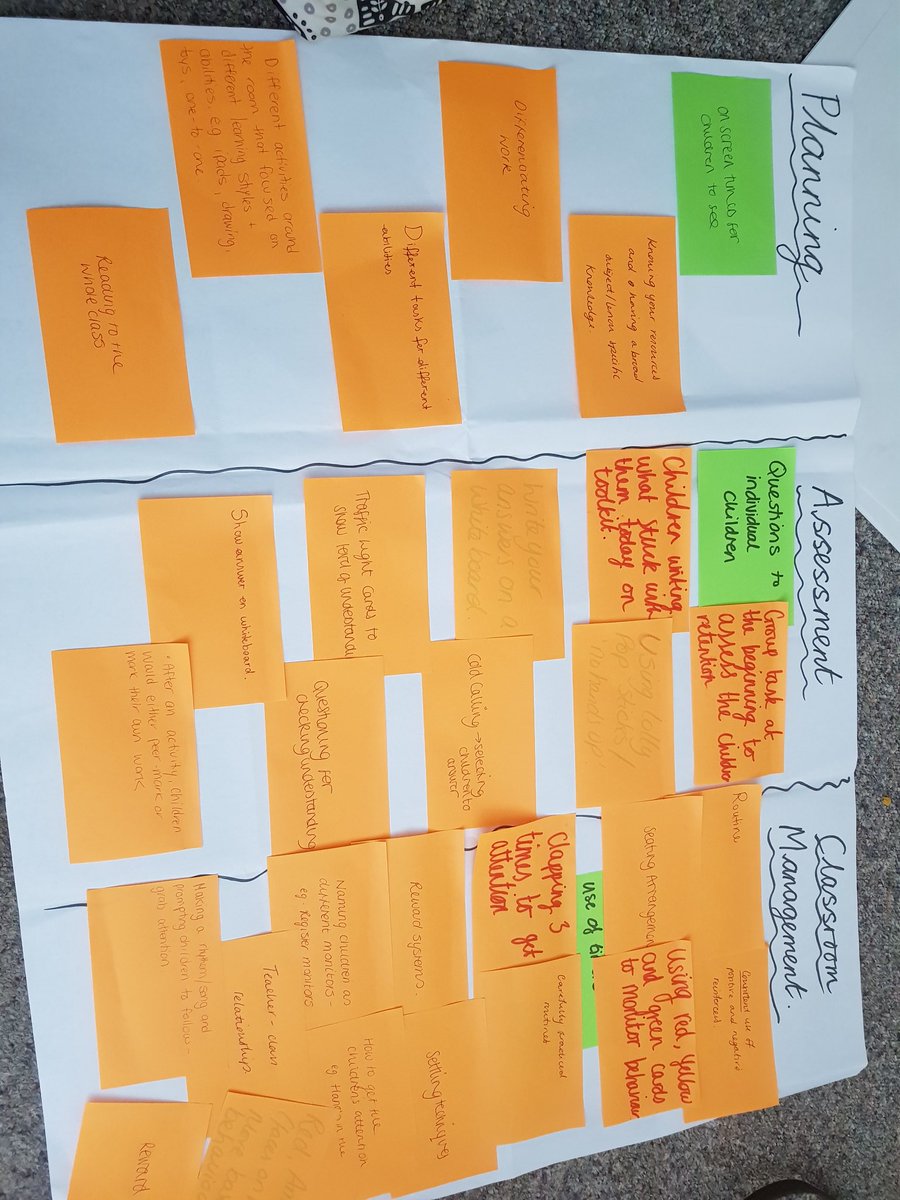 carolyneann2's tweet photo. Great first session with my SCL cohort on how to observe effectively. Some great ideas discussed and sorted into the three key gatekeeper skills. 
#teachfirstEM #emhero #si2019 https://t.co/8f6e5eV5q2