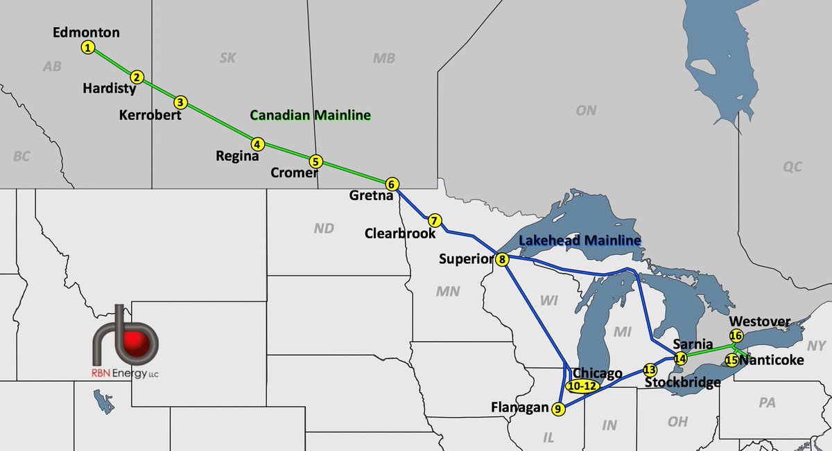 DrBraziel's tweet image. Maybe It's Time, Part 4 - Enbridge's Mainline Crude System Advances Toward a New Era @RBNEnergy rbnenergy.com/maybe-its-time…