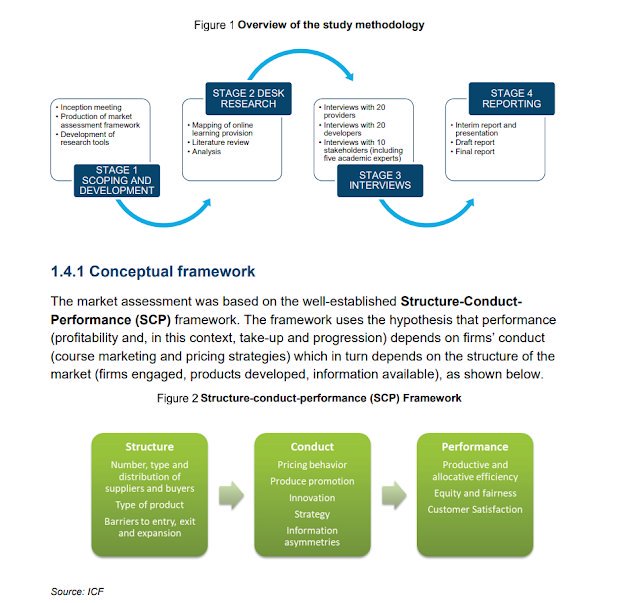 thinkm2's tweet photo. Review of online learning and #AI: https://t.co/CZIQHXCgI4 #edchat #edtech https://t.co/j4XtTUtYHP