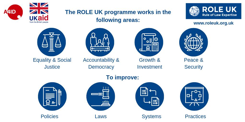 Our official programme launch on 3rd July will bring together #legal and #development partners to celebrate the UK legal sector’s commitment to strengthening the international #RuleOfLaw <a href="/DFID_UK/">DFID</a>  <a href="/a4id/">A4ID</a>
