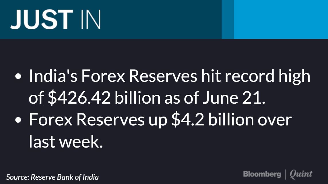 Bloombergquint Na Twitteru India S Forex Reserves Hit Record High - 