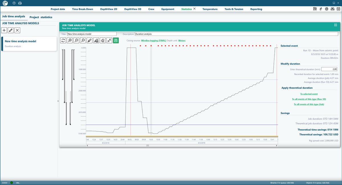 rigproplatform's tweet photo. Invisible Lost Time - elusive but powerful parameter in  #oilandgas #upstream operations. By using RIGPRO Software platform Statistics module the search for elusive ILT becomes child's play! Visit us on https://t.co/wpXgsqZM3Q #digitaltransformation  #statistics #innovation https://t.co/81TMRYX4yj