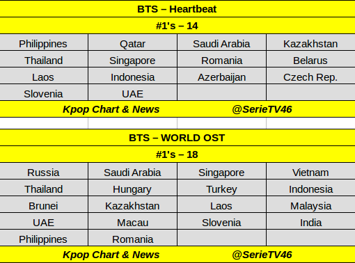 Kpop Chart Twitter