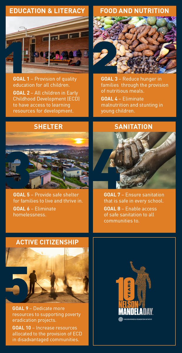 #Didyouknow? It is the 10th commemoration of International Mandela Day on 18 July 2019!
Which goal are you tackling to make the world a better place?
#ActionAgainstPoverty #inclusion #Disability