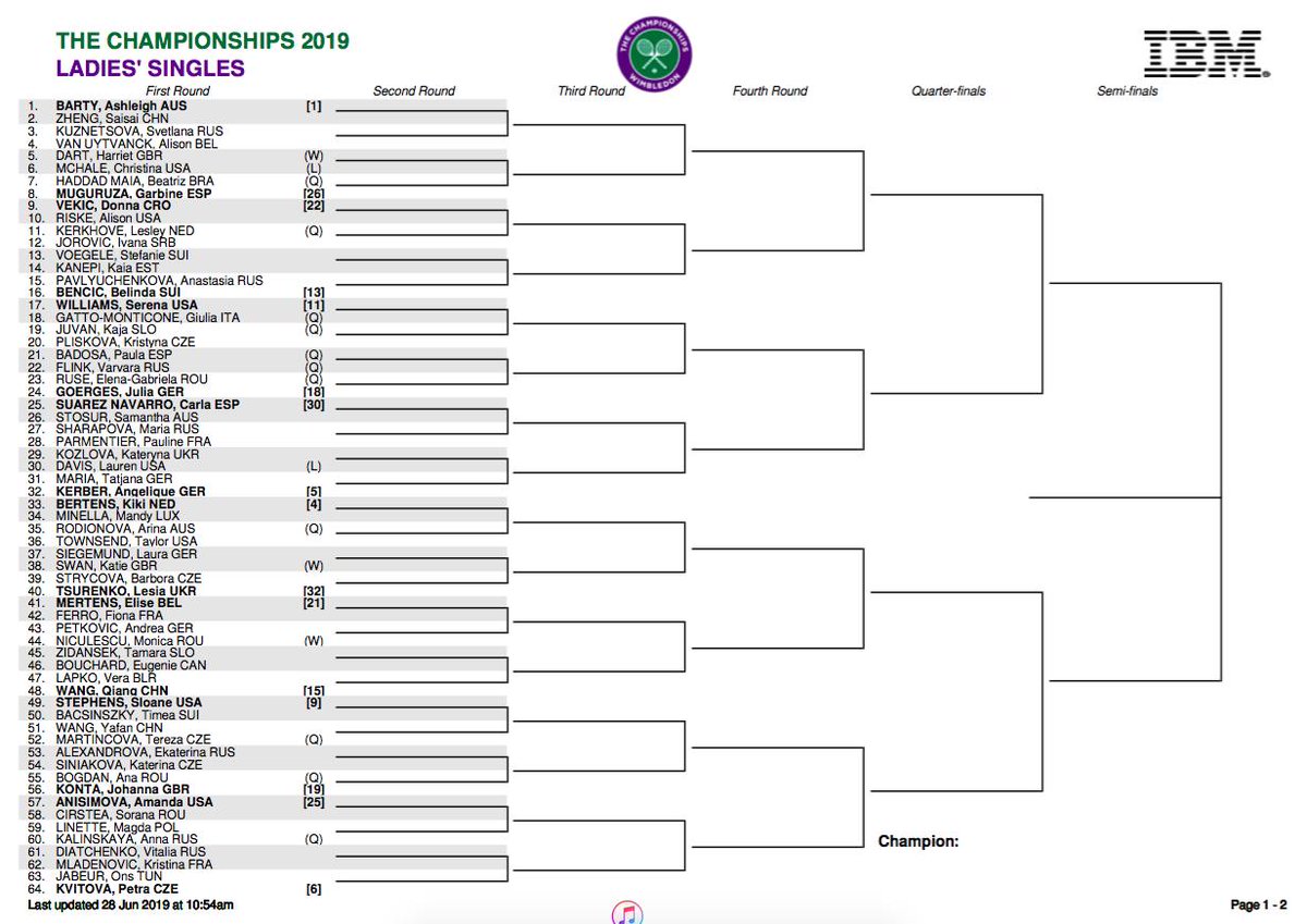 Wimbledon Radio Channel tweet media