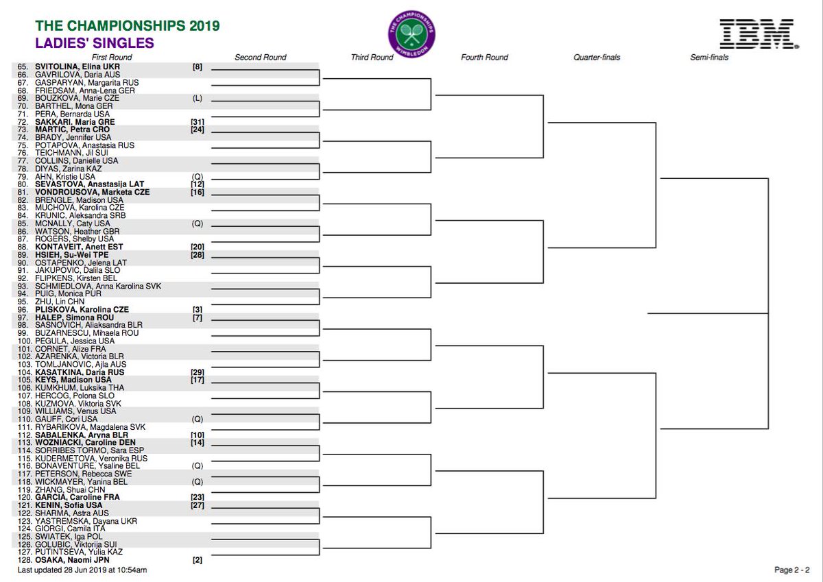 Here are the full Gentlemen's and Ladies' Singles draws

Who will be making it all the way to the 2019 Final?

#Wimbledon