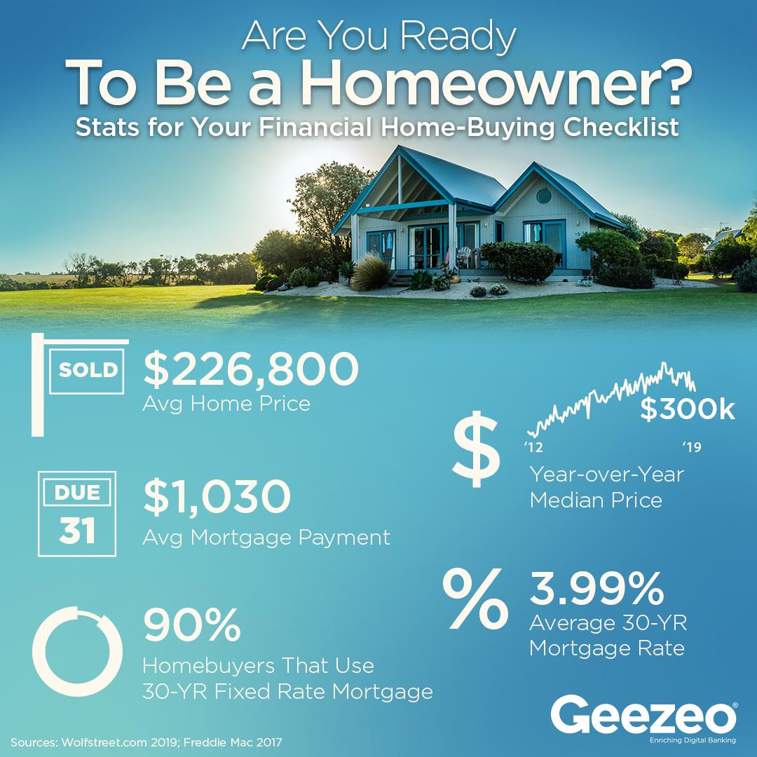 Geezeo's tweet photo. June was Homeownership Month, so we thought it was a good time to deliver some housing stats to give you a better idea of how homeownership looks in 2019.  https://t.co/b2azTDxbC9 #nationalhomeownershipmonth #fintech #finserv #digitalbanking #digitaltransformation https://t.co/PaTpWfqg46