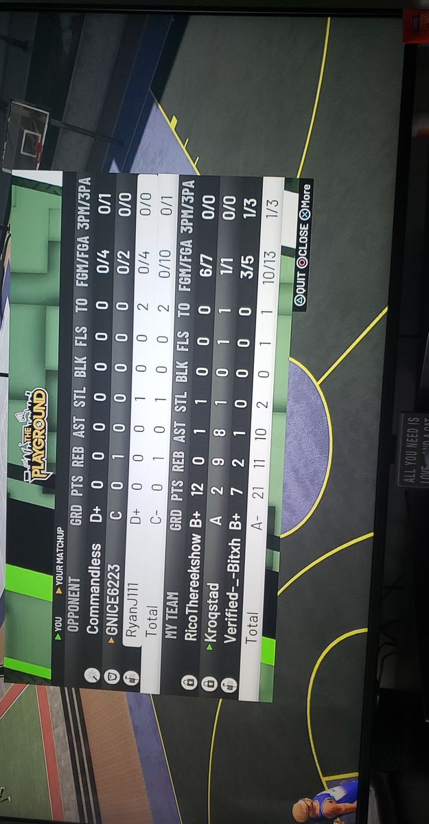 Kroq2k's tweet photo. Team ball, not hero ball #thatsthecode #dontworryidontthinkimgood @2kCompGames @Big_Brudda_PURP @2KHUNTSEARCH https://t.co/XJluVLBNhe