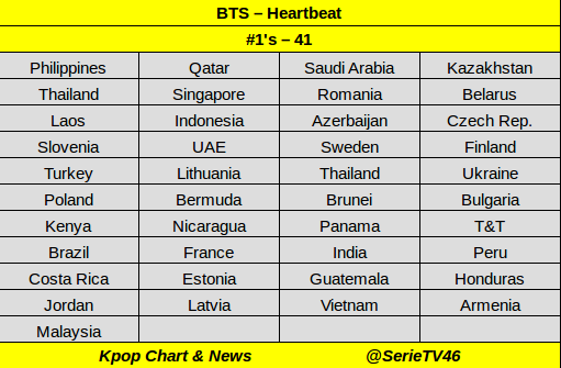 Kpop Chart Twitter