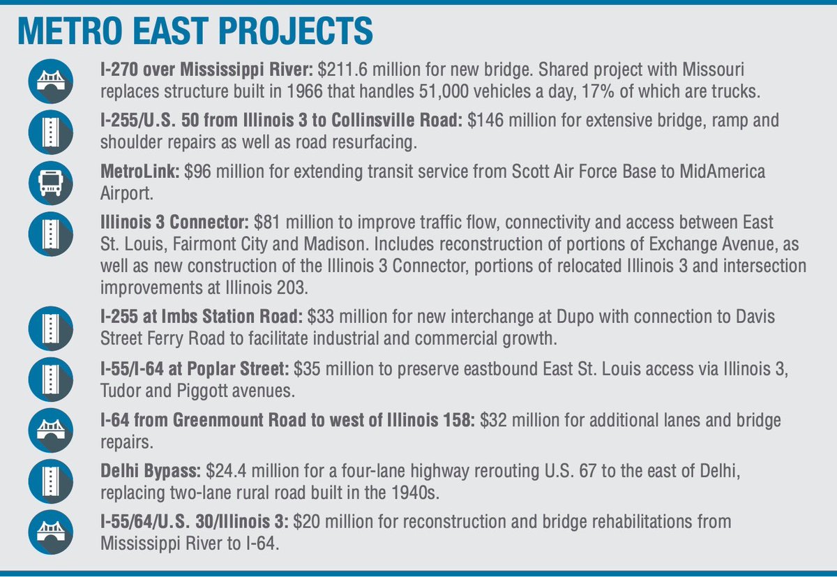 Good morning from East St. Louis! I'm excited to share that later this morning, I'm signing this state's first capital plan in nearly a decade. 

Over the next six years, $45 billion will be invested in every corner of Illinois. Here's how Metro East stands to benefit: