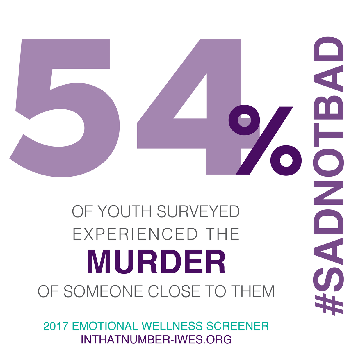 IWES_NOLA's tweet photo. Imagine experiencing the murder of someone close to you &amp; then for everyone to expect you to just go on. This is the reality for 54% of  youth we surveyed. Learn more on the @InThatNumb_IWES site via Dr. Shervington's story. #SadNotBad #WeAreIWES ttp://bit.ly/2I8uGMP https://t.co/jnfhYxGEC6