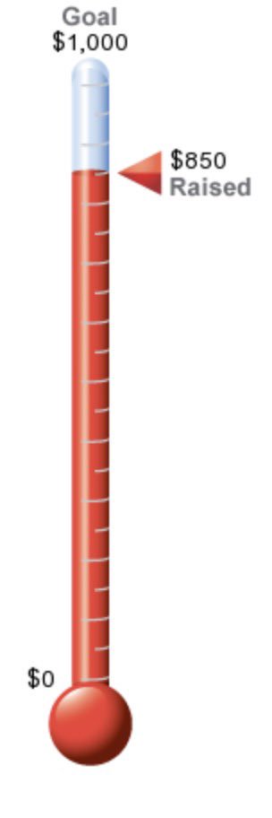 Another shoutout to Vic Zhou of V Linker for spending time hearing about our platform!! We are now at $850 for No Kid Hungry! #apartmentalize2019 #apartmentalize #nokidhungry #demo #rentalplatform #proptech