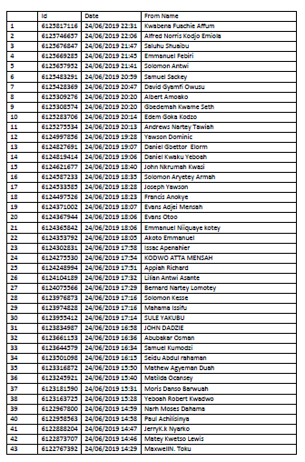 As promised, these are the names of Phobians who registered with the Phobian4Life supporter mobilization between 12th - 24th June 2019.