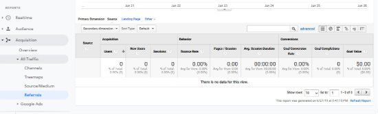 sociablweb's tweet photo. 10 Google Analytics Hacks to Boost the Organic Traffic to Your Website - https://t.co/OaalQXH1xJ #AnalyticsHacks https://t.co/3rLg3vhfvp