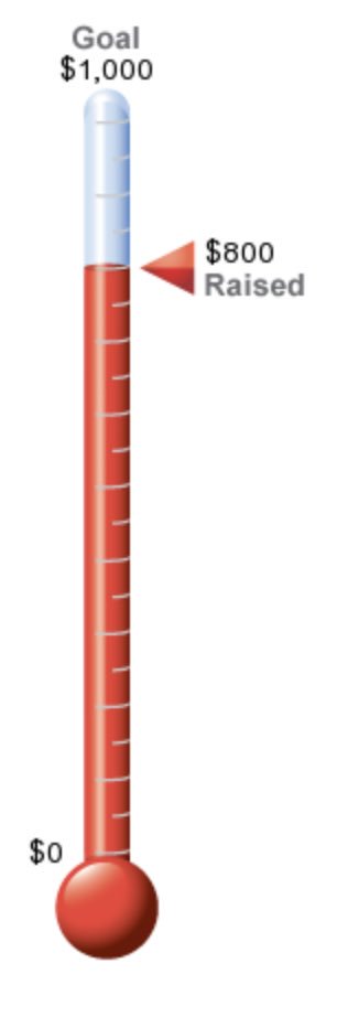 Now at $800 for No Kid Hungry, thanks to Brandon Cutwright and Robert Jones from the Silvestri Real Estate!! $200 to go!! #apartmentalize #demo #nokidhungry #proptech #rentalplatform