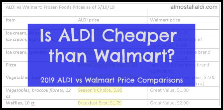 Aldi Price Chart