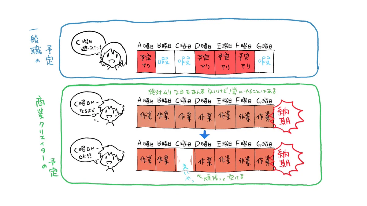 商業作家に「空いてる日」は存在しない！？この感覚は同業者しかわからないかも…