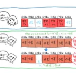 商業作家に「空いてる日」は存在しない!？この感覚は同業者しかわからないかも…