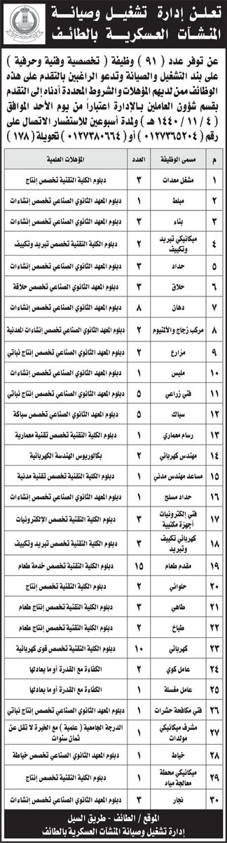 ØªØ¹ÙÙ Ø¥Ø¯Ø§Ø±Ø© ØªØ´ØºÙÙ ÙØµÙØ§ÙØ© Ø§ÙÙÙØ´Ø¢Øª Ø§ÙØ¹Ø³ÙØ±ÙØ© Ø¨ #Ø§ÙØ·Ø§Ø¦Ù Ø¹Ù ØªÙÙØ± 91 ÙØ¸ÙÙØ© ÙØªÙÙØ¹Ø© Ø¹ÙÙ Ø¨ÙØ¯ Ø§ÙØªØ´ØºÙÙ ÙØ§ÙØµÙØ§ÙØ©

#ÙØ¸Ø§Ø¦Ù_Ø´Ø§ØºØ±Ø© #ÙØ¸Ø§Ø¦Ù_Ø§ÙØ·Ø§Ø¦Ù #ÙØ¸Ø§Ø¦Ù