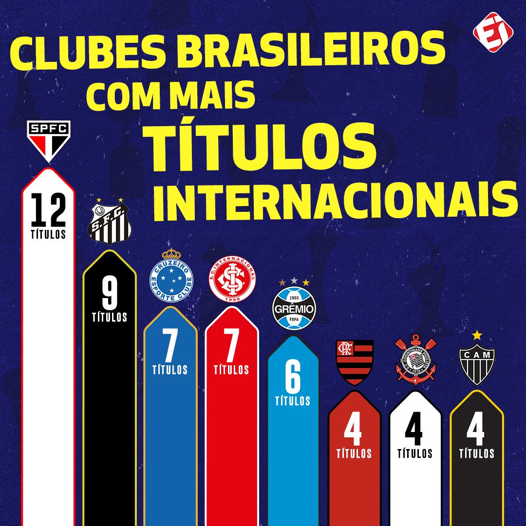 TNT Sports BR on X: Que moral! De acordo com o ranking da Federação  Internacional de História e Estatística do Futebol, o @Gremio foi o segundo melhor  time do mundo no ano