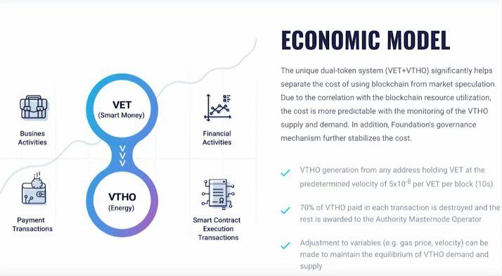 -Two Token System- $VET=Smart Money &  $VTHO=Energy.Holding the VET token generates VTHO.Comparison: It's like holding a farm full of chickens (VET) that produces eggs (VTHO) and the more the market demands omelets and baking the more valuable your chickens (VET) becomes.5)