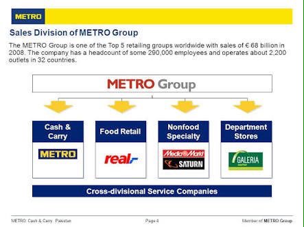 Метро чей магазин. Metro Group логотип. Metro Cash and carry локальные поставщики. Концепция Cash & carry что это. Metro Group Азия.