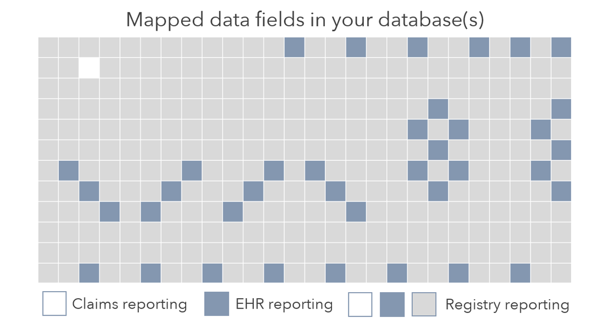 "MIPS submission methods do not use all data fields in your EHR system. That means your EHR may not credit you for qualifying numerator data for various measures."

Learn more: 12 reasons to rethink your MIPS quality measure selections

buff.ly/2ZDnNJa