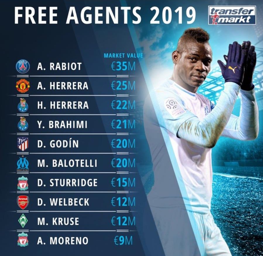 Max Kruse free agent piyasasındaki tüm oyuncular içinde en değerli 8. oyuncuydu. Asla küçümsenecek bir isim değil. Umarım uyum sağlar ve başarılı olur.